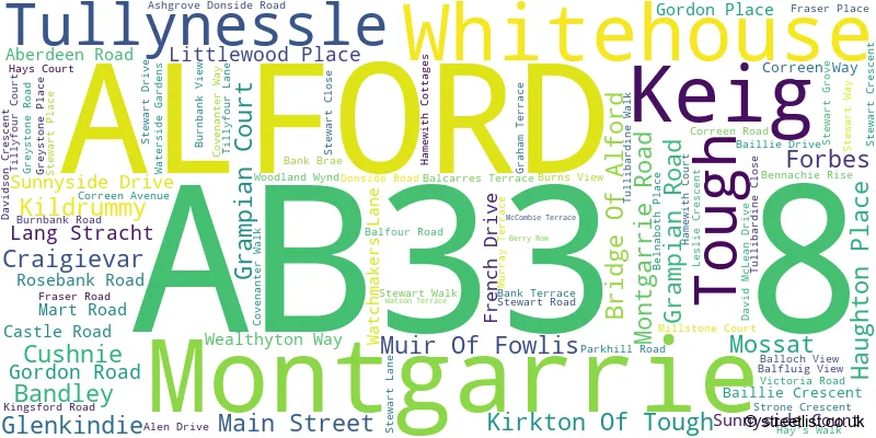 A word cloud for the AB33 8 postcode